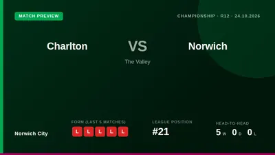Norwich City's manager Philippe Clement faces intense scrutiny as his side, on a five-game losing run and sitting 21st in...