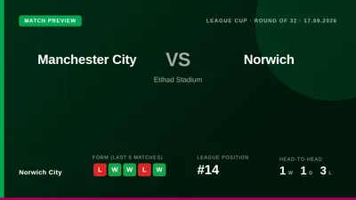 Manchester City boss Enzo Maresca says three academy graduates will feature in the Carabao Cup third round against...