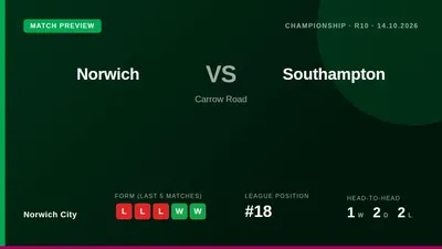 Philippe Clement has confirmed Norwich City will be missing players for the Southampton game, with Gabe Forsyth and Mirko...