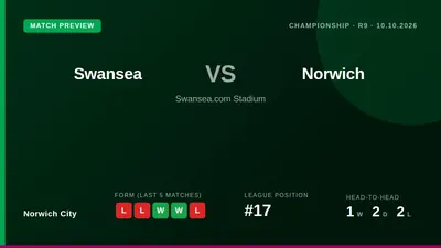 Norwich City travel to face Swansea City this Saturday looking to end a run of three straight defeats and improve their...